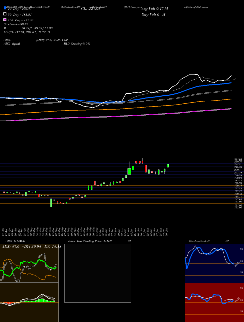 II-VI Incorporated IIVI Support Resistance charts II-VI Incorporated IIVI USA