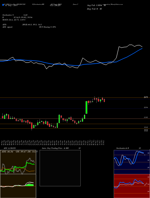 Chart Imax Corporation (IMAX)  Technical (Analysis) Reports Imax Corporation [