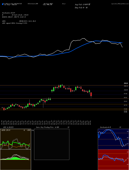 Chart Incyte Corporation (INCY)  Technical (Analysis) Reports Incyte Corporation [
