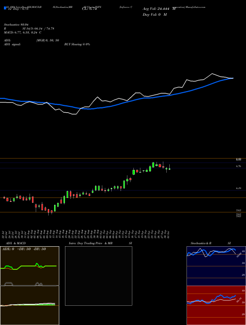 Chart Infinera Corporation (INFN)  Technical (Analysis) Reports Infinera Corporation [