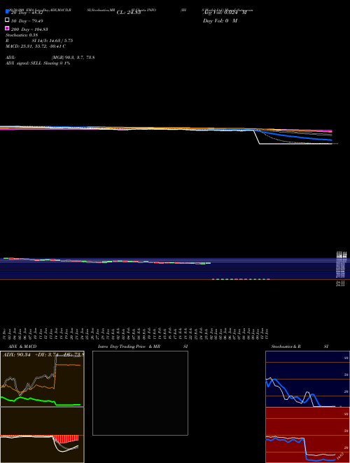 IHS Markit Ltd. INFO Support Resistance charts IHS Markit Ltd. INFO USA