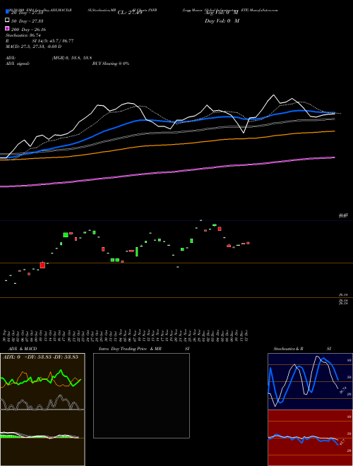 Legg Mason Global Infrastructure ETF INFR Support Resistance charts Legg Mason Global Infrastructure ETF INFR USA