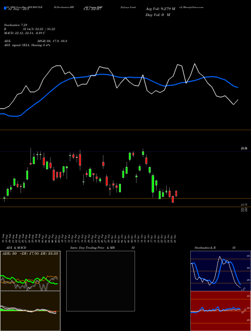 Chart Infosys (INFY)  Technical (Analysis) Reports Infosys [