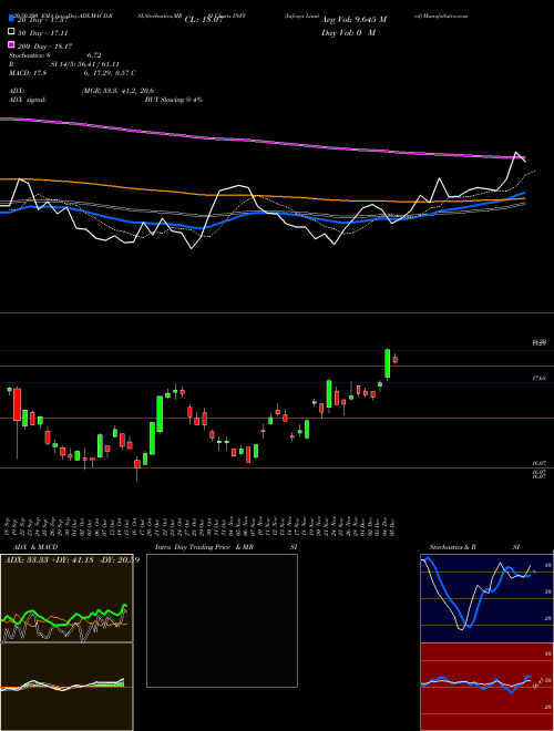 Infosys Limited INFY Support Resistance charts Infosys Limited INFY USA