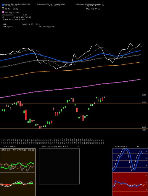 ING Group, N.V. ING Support Resistance charts ING Group, N.V. ING USA