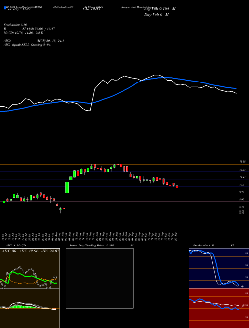 Chart Inogen Inc (INGN)  Technical (Analysis) Reports Inogen Inc [