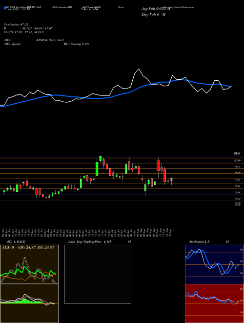 Chart Innodata Inc (INOD)  Technical (Analysis) Reports Innodata Inc [