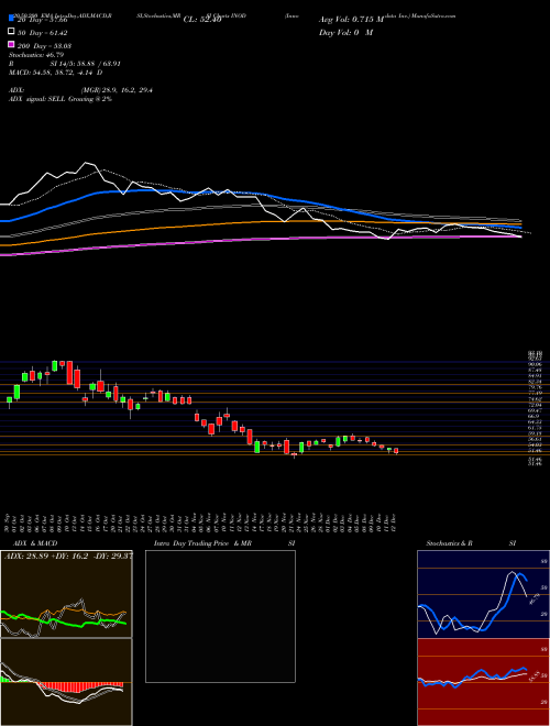 Innodata Inc. INOD Support Resistance charts Innodata Inc. INOD USA