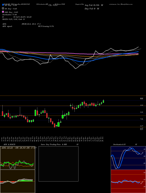 Inspired Entertainment, Inc. INSE Support Resistance charts Inspired Entertainment, Inc. INSE USA