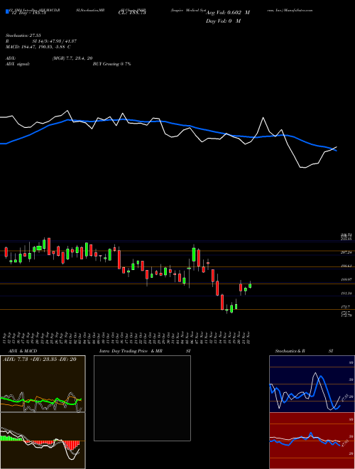 Chart Inspire Medical (INSP)  Technical (Analysis) Reports Inspire Medical [