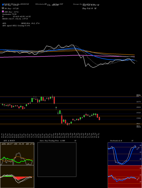 Innospec Inc. IOSP Support Resistance charts Innospec Inc. IOSP USA