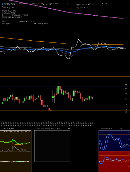 Iovance Biotherapeutics, Inc. IOVA Support Resistance charts Iovance Biotherapeutics, Inc. IOVA USA