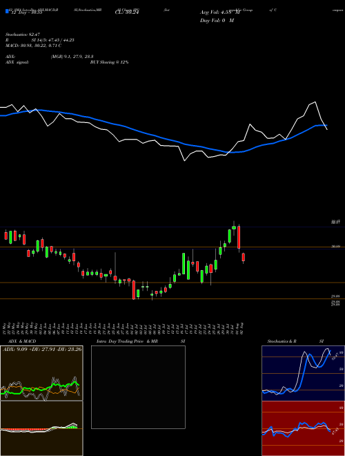 Chart Interpublic Group (IPG)  Technical (Analysis) Reports Interpublic Group [