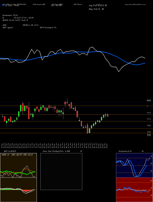 Chart Ipg Photonics (IPGP)  Technical (Analysis) Reports Ipg Photonics [