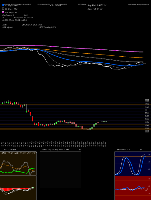 IPG Photonics Corporation IPGP Support Resistance charts IPG Photonics Corporation IPGP USA