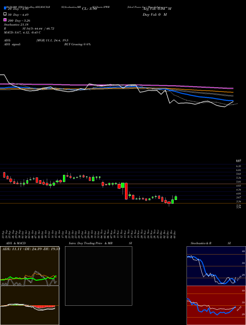 Ideal Power Inc. IPWR Support Resistance charts Ideal Power Inc. IPWR USA