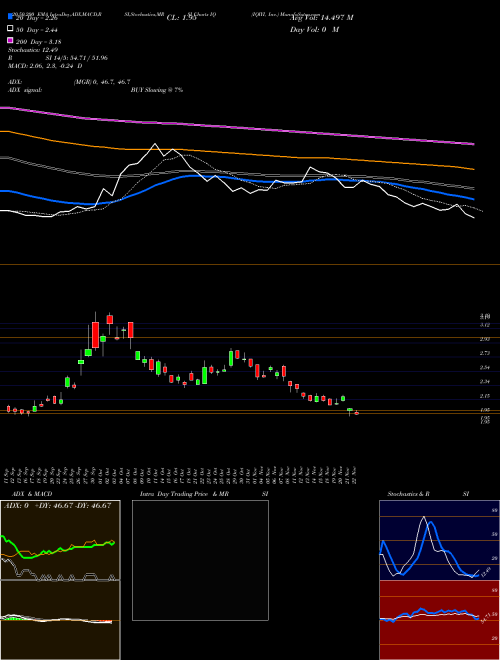 IQIYI, Inc. IQ Support Resistance charts IQIYI, Inc. IQ USA