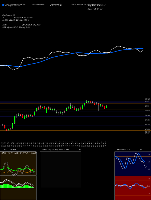Chart Iqvia Holdings (IQV)  Technical (Analysis) Reports Iqvia Holdings [