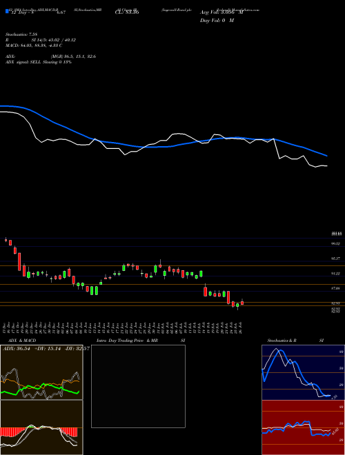 Chart Ingersoll Rand (IR)  Technical (Analysis) Reports Ingersoll Rand [