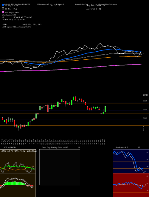 Ingersoll-Rand Plc (Ireland) IR Support Resistance charts Ingersoll-Rand Plc (Ireland) IR USA