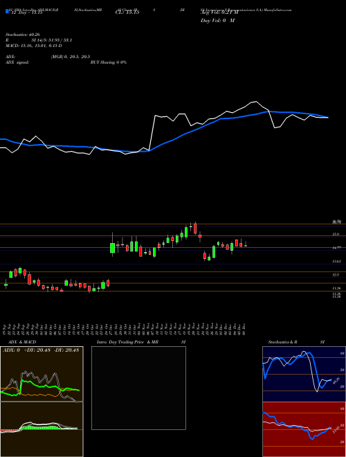 Chart Irsa Inversiones (IRS)  Technical (Analysis) Reports Irsa Inversiones [