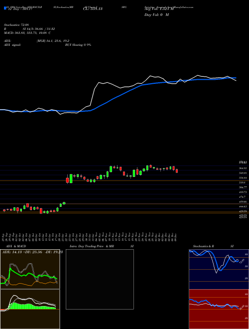 Chart Intuitive Surgical (ISRG)  Technical (Analysis) Reports Intuitive Surgical [