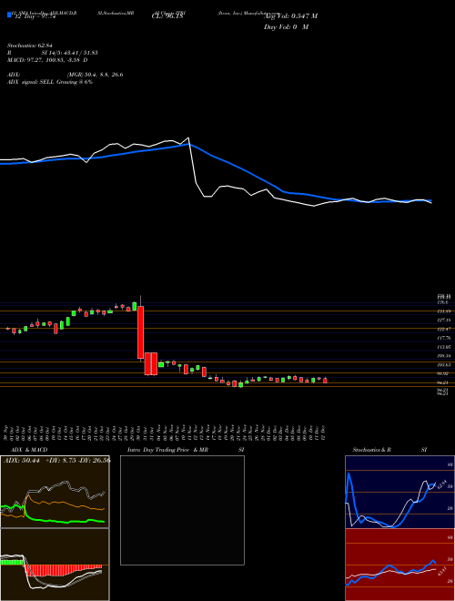 Chart Itron Inc (ITRI)  Technical (Analysis) Reports Itron Inc [