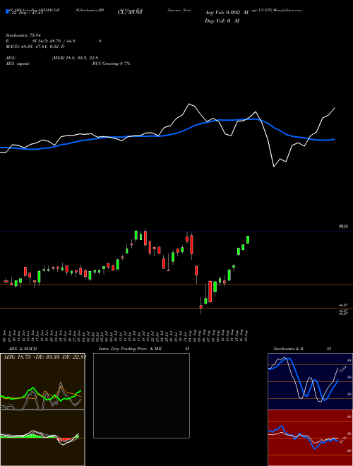 Chart Invesco Strategic (IUS)  Technical (Analysis) Reports Invesco Strategic [