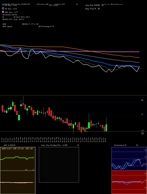 Intevac, Inc. IVAC Support Resistance charts Intevac, Inc. IVAC USA