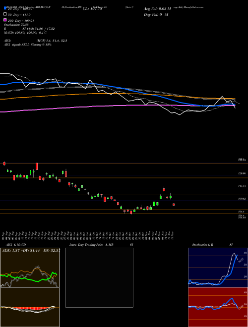 Orix Corp Ads IX Support Resistance charts Orix Corp Ads IX USA