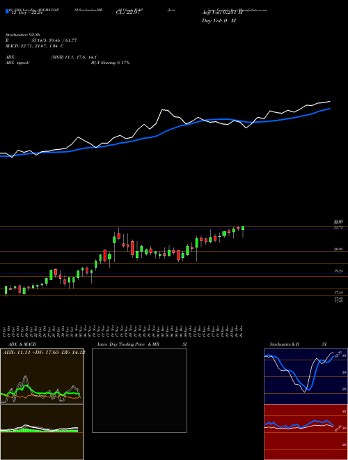 Chart Jernigan Capital (JCAP)  Technical (Analysis) Reports Jernigan Capital [