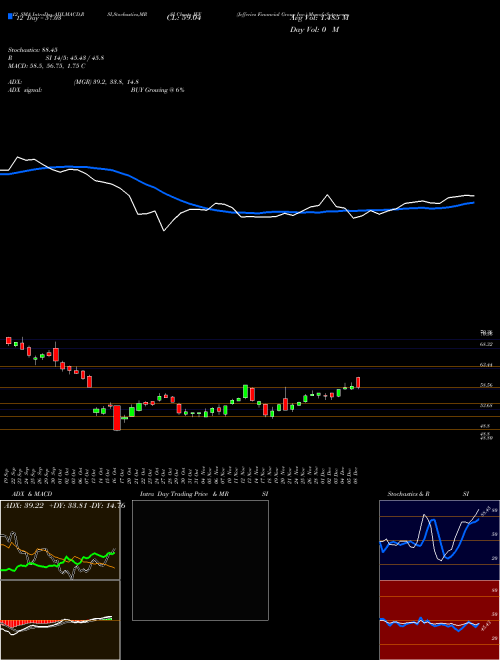 Chart Jefferies Financial (JEF)  Technical (Analysis) Reports Jefferies Financial [