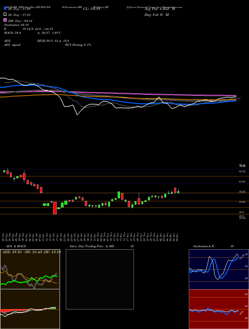 Jefferies Financial Group Inc. JEF Support Resistance charts Jefferies Financial Group Inc. JEF USA