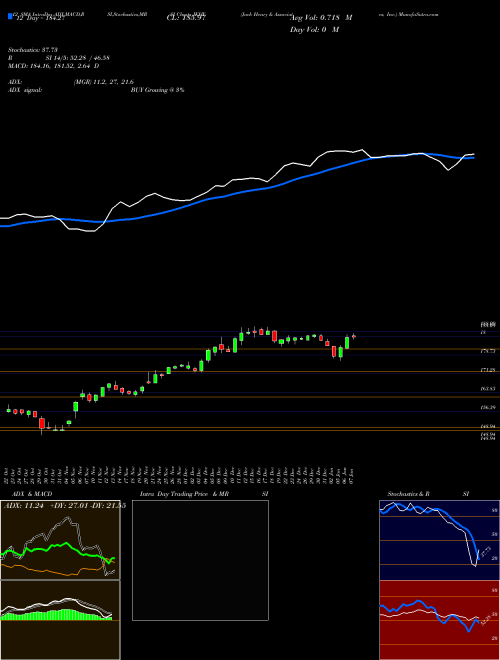 Chart Jack Henry (JKHY)  Technical (Analysis) Reports Jack Henry [