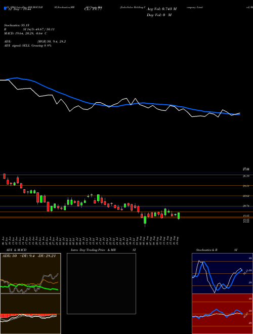 Chart Jinkosolar Holding (JKS)  Technical (Analysis) Reports Jinkosolar Holding [