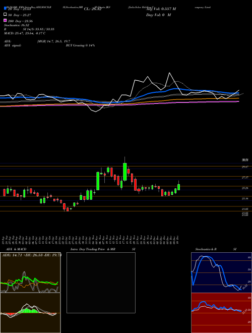 JinkoSolar Holding Company Limited JKS Support Resistance charts JinkoSolar Holding Company Limited JKS USA