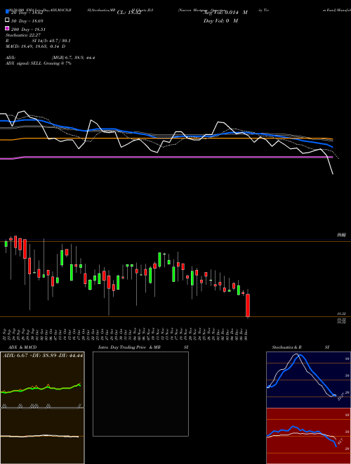 Nuveen Mortgage Opportunity Term Fund JLS Support Resistance charts Nuveen Mortgage Opportunity Term Fund JLS USA