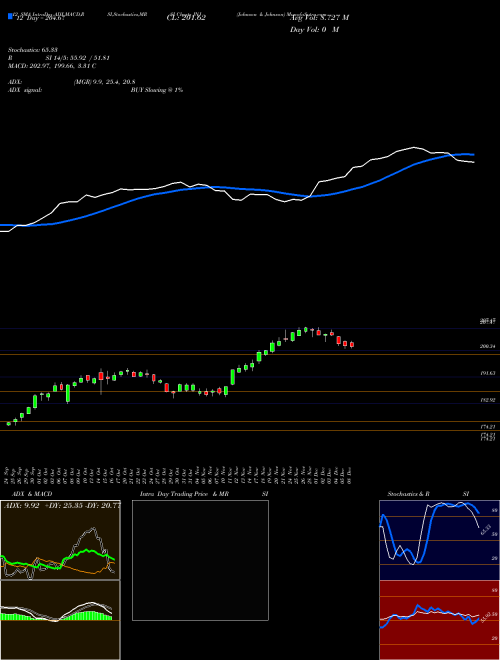 Chart Johnson Johnson (JNJ)  Technical (Analysis) Reports Johnson Johnson [