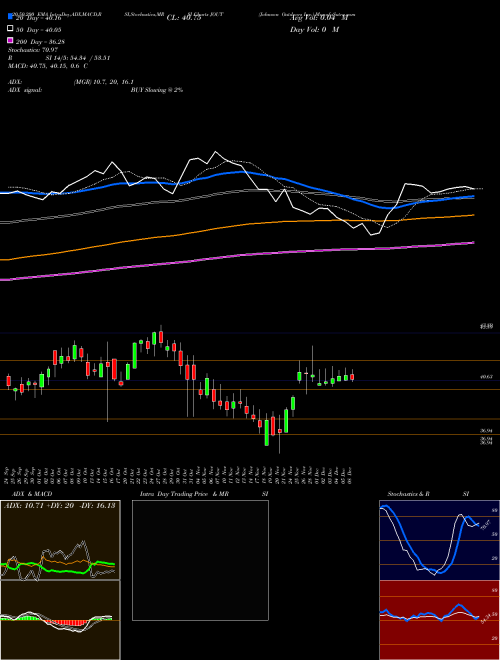 Johnson Outdoors Inc. JOUT Support Resistance charts Johnson Outdoors Inc. JOUT USA