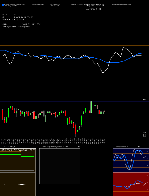Chart Nuveen Preferred (JPC)  Technical (Analysis) Reports Nuveen Preferred [
