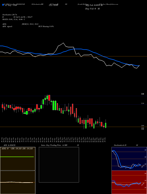 Chart Jerash Holdings (JRSH)  Technical (Analysis) Reports Jerash Holdings [