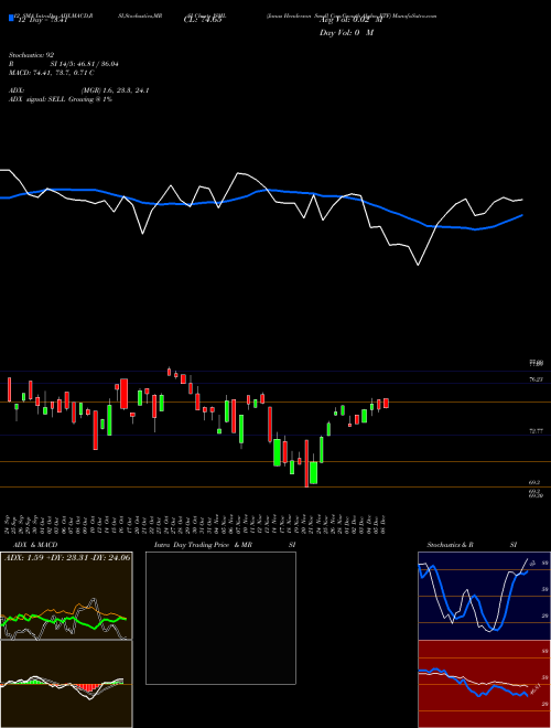 Chart Janus Henderson (JSML)  Technical (Analysis) Reports Janus Henderson [