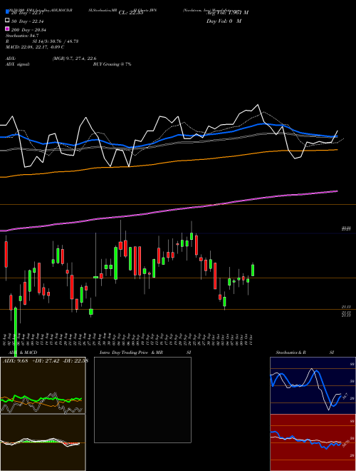 Nordstrom, Inc. JWN Support Resistance charts Nordstrom, Inc. JWN USA