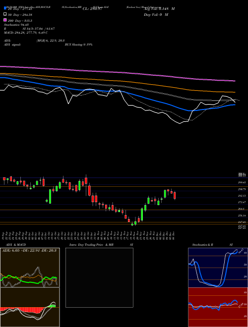 Kadant Inc KAI Support Resistance charts Kadant Inc KAI USA