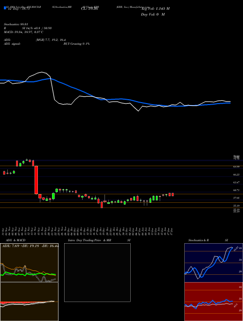 Chart Kbr Inc (KBR)  Technical (Analysis) Reports Kbr Inc [