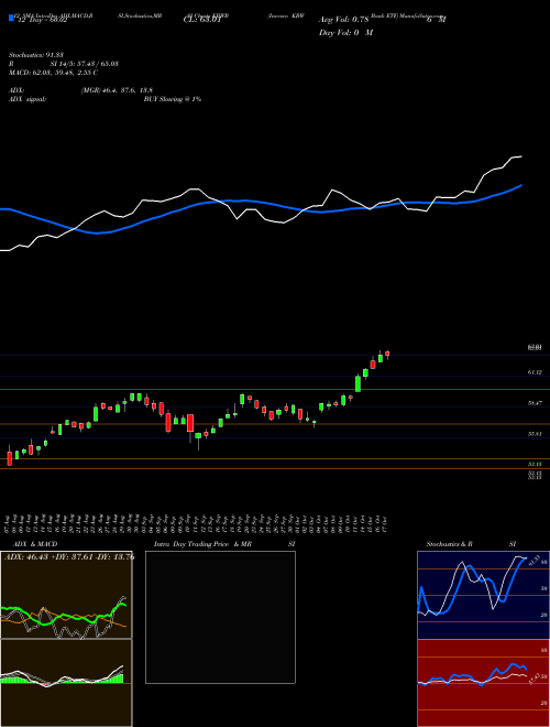 Chart Invesco Kbw (KBWB)  Technical (Analysis) Reports Invesco Kbw [