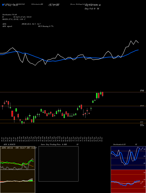 Chart Kenon Holdings (KEN)  Technical (Analysis) Reports Kenon Holdings [