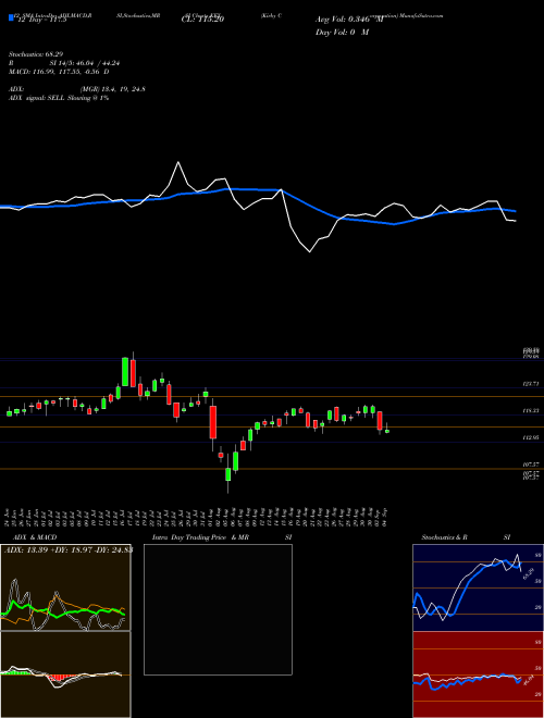 Chart Kirby Corporation (KEX)  Technical (Analysis) Reports Kirby Corporation [