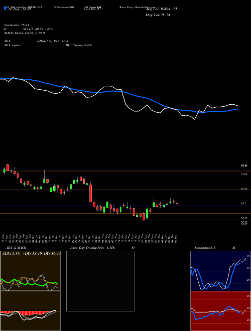 Chart Korn Ferry (KFY)  Technical (Analysis) Reports Korn Ferry [