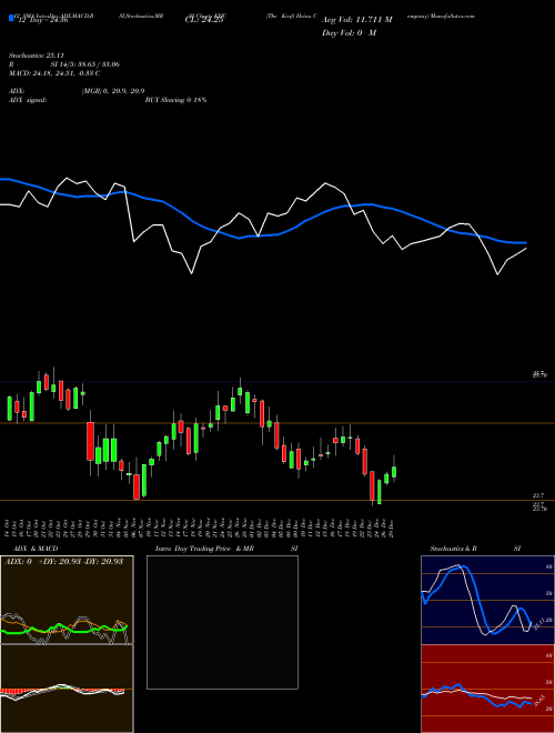 Chart Kraft Heinz (KHC)  Technical (Analysis) Reports Kraft Heinz [